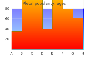 order generic pletal canada