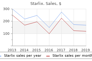 discount starlix 120 mg mastercard