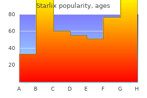 buy 120 mg starlix with amex