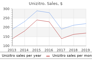 discount 500mg unizitro mastercard