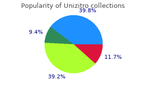 generic unizitro 500mg line