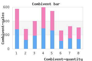 effective combivent 100 mcg