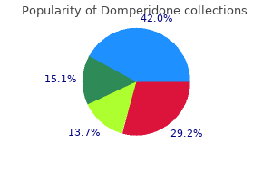 order domperidone uk