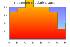 order fluoxetine paypal