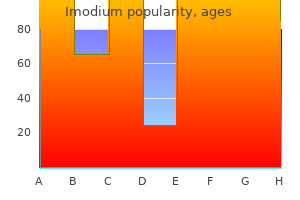 2 mg imodium with visa