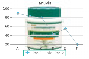 purchase januvia with visa