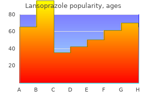 purchase lansoprazole