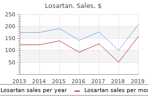 losartan 25 mg otc