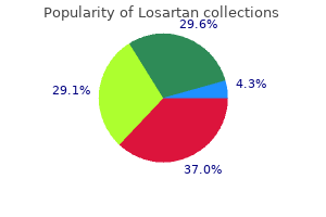 purchase losartan without a prescription