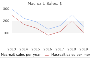 order macrozit online now