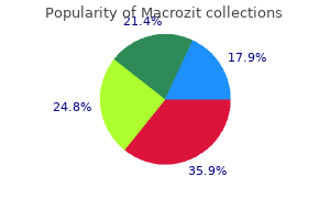 generic 250 mg macrozit with visa