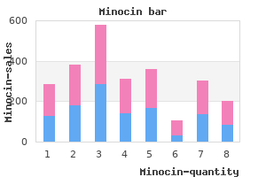 minocin 50mg discount