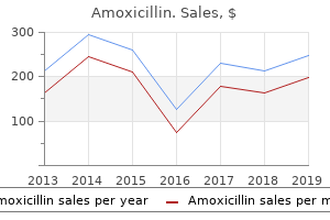 buy 650 mg amoxicillin overnight delivery