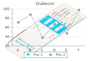 purchase 60 caps diabecon visa