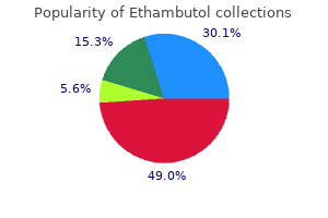 purchase on line ethambutol