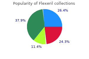 purchase flexeril 15mg