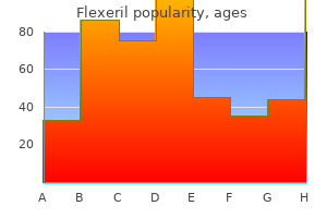 order flexeril 15mg online