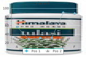 flexeril 15mg with mastercard