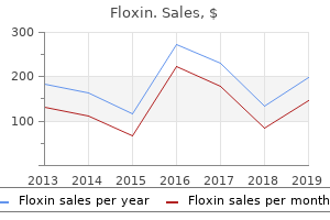 cheap floxin line