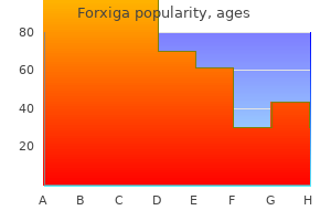 buy forxiga 10 mg with visa