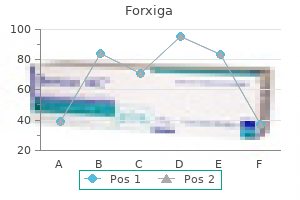 purchase forxiga overnight delivery