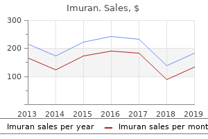 discount imuran