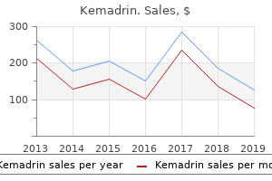 buy cheap kemadrin on-line