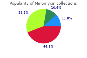 buy cheap minomycin 100mg online