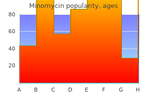 purchase 100mg minomycin free shipping