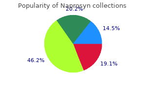 generic naprosyn 250 mg