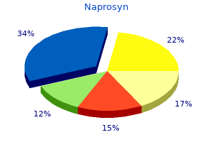 buy naprosyn 250 mg fast delivery