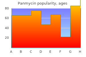 generic panmycin 500 mg on-line