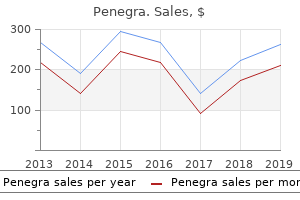 order penegra overnight delivery