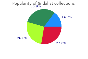 order sildalist visa