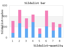 sildalist 120 mg for sale