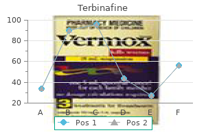 order terbinafine 250mg amex