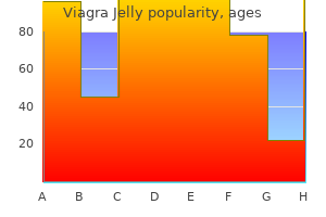 buy 100mg viagra jelly mastercard