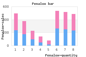 purchase discount penalox on line