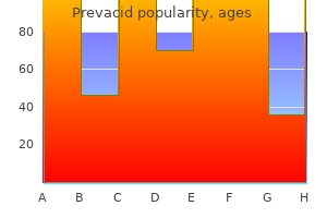 discount prevacid 15mg