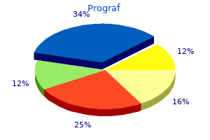 proven 0.5 mg prograf