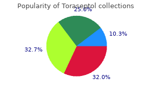 order toraseptol in united states online