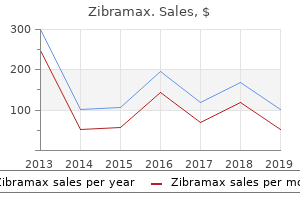 generic zibramax 250mg with mastercard