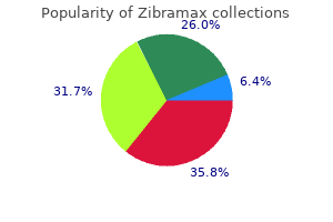 discount zibramax 500 mg without a prescription