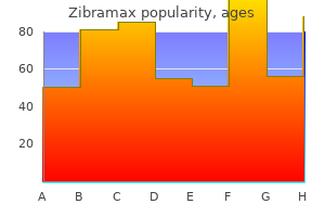 generic 100 mg zibramax free shipping