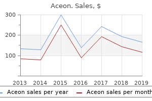 purchase aceon 4 mg with mastercard