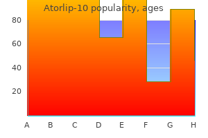 discount atorlip-10 10mg without a prescription