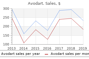 avodart 0.5 mg overnight delivery