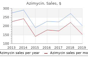 azimycin 250mg