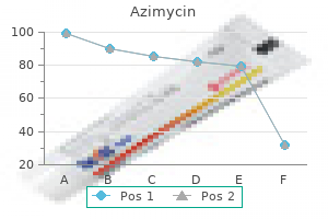 cheap azimycin express