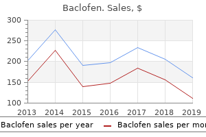 purchase baclofen us